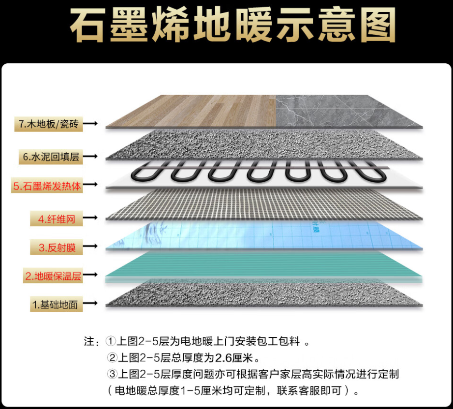 漾濞彝族自治县 石墨烯电地暖公司哪家好？施工质量核心标准